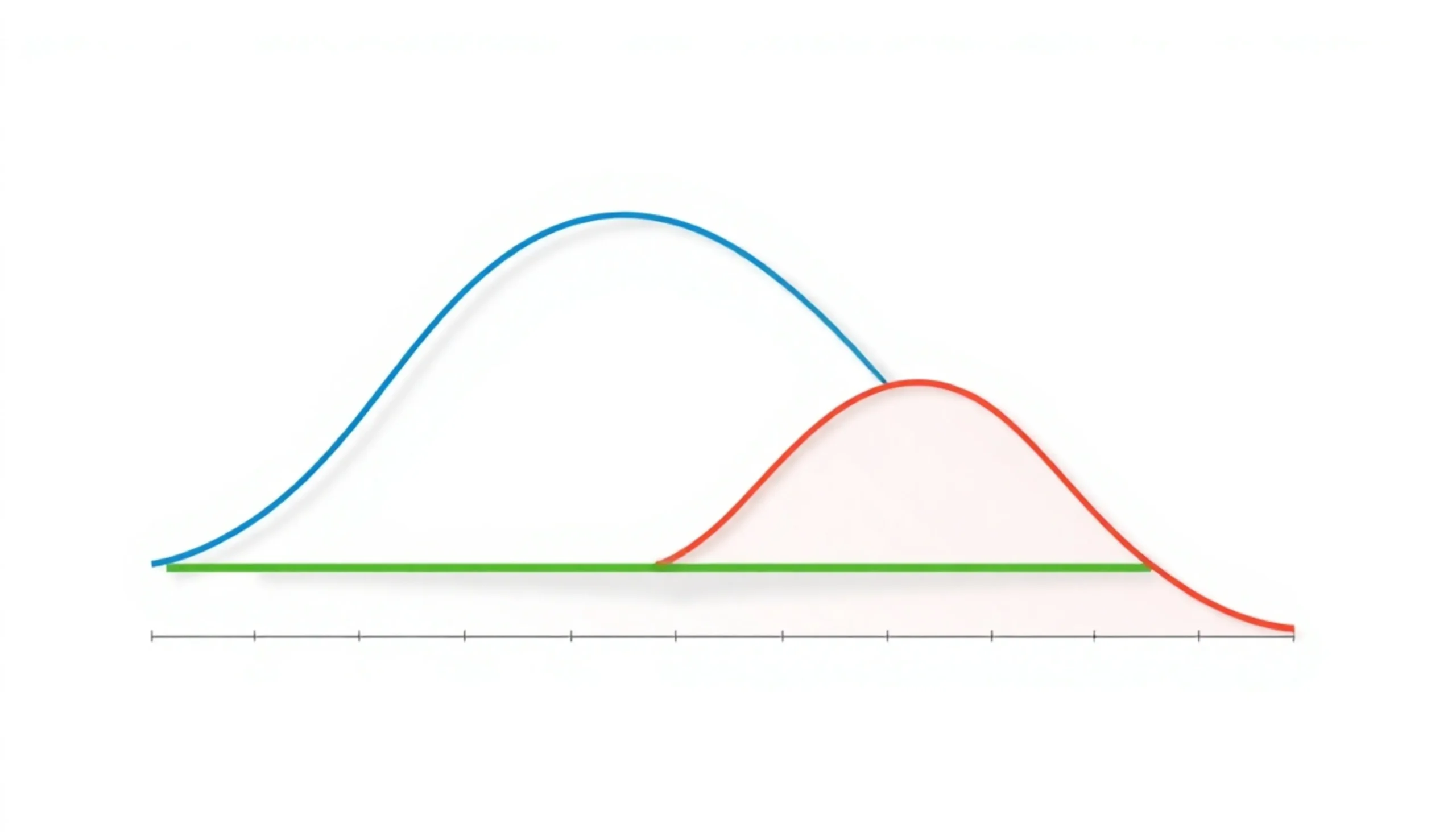 2026 근로장려금 구간별 감소율 시각화 및 자산 기준일 심화 분석 1